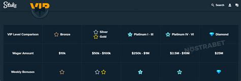 Everything you need to know about our Weekly bonus .